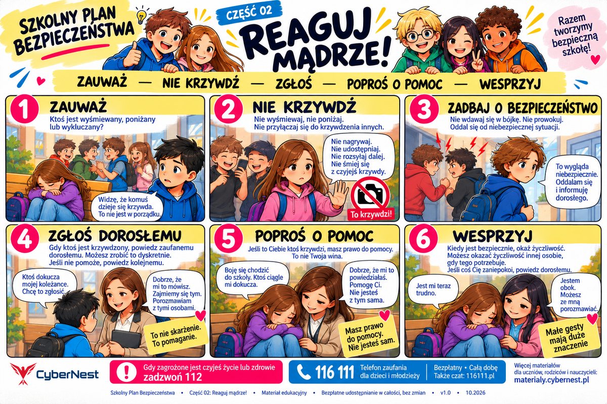 Plakat Reaguj mądrze! w formie komiksu, sześć kroków od zauważenia krzywdy do wsparcia osoby krzywdzonej